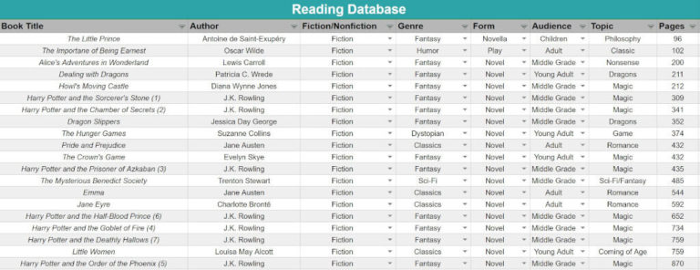 The Ultimate Reading Tracker Spreadsheet Bona Fide Bookworm